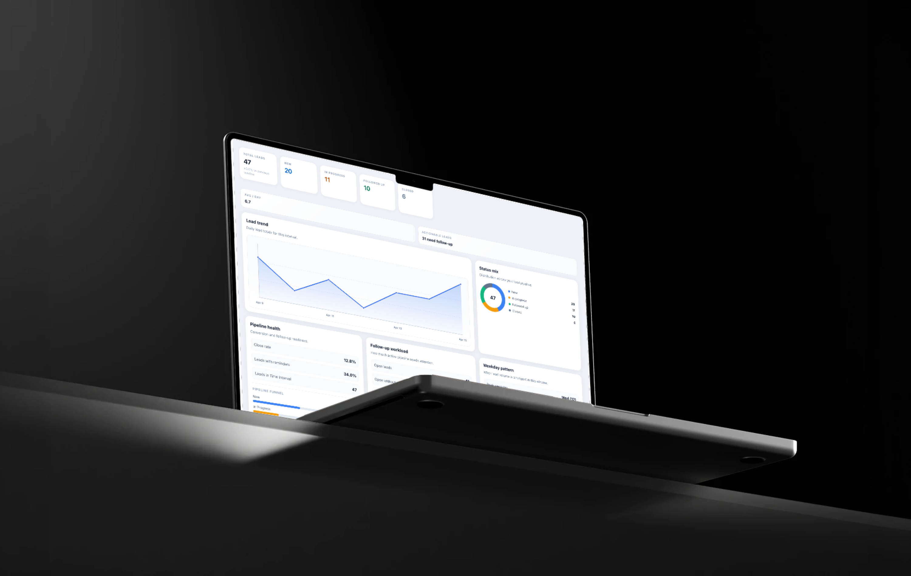 Abutic leads analytics and CRM dashboard on laptop screen