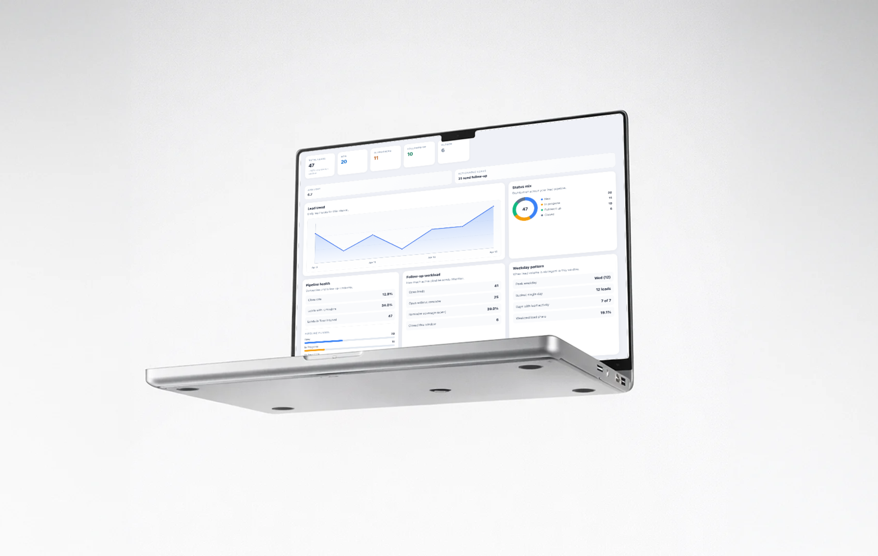 Abutic leads analytics dashboard preview on a laptop screen